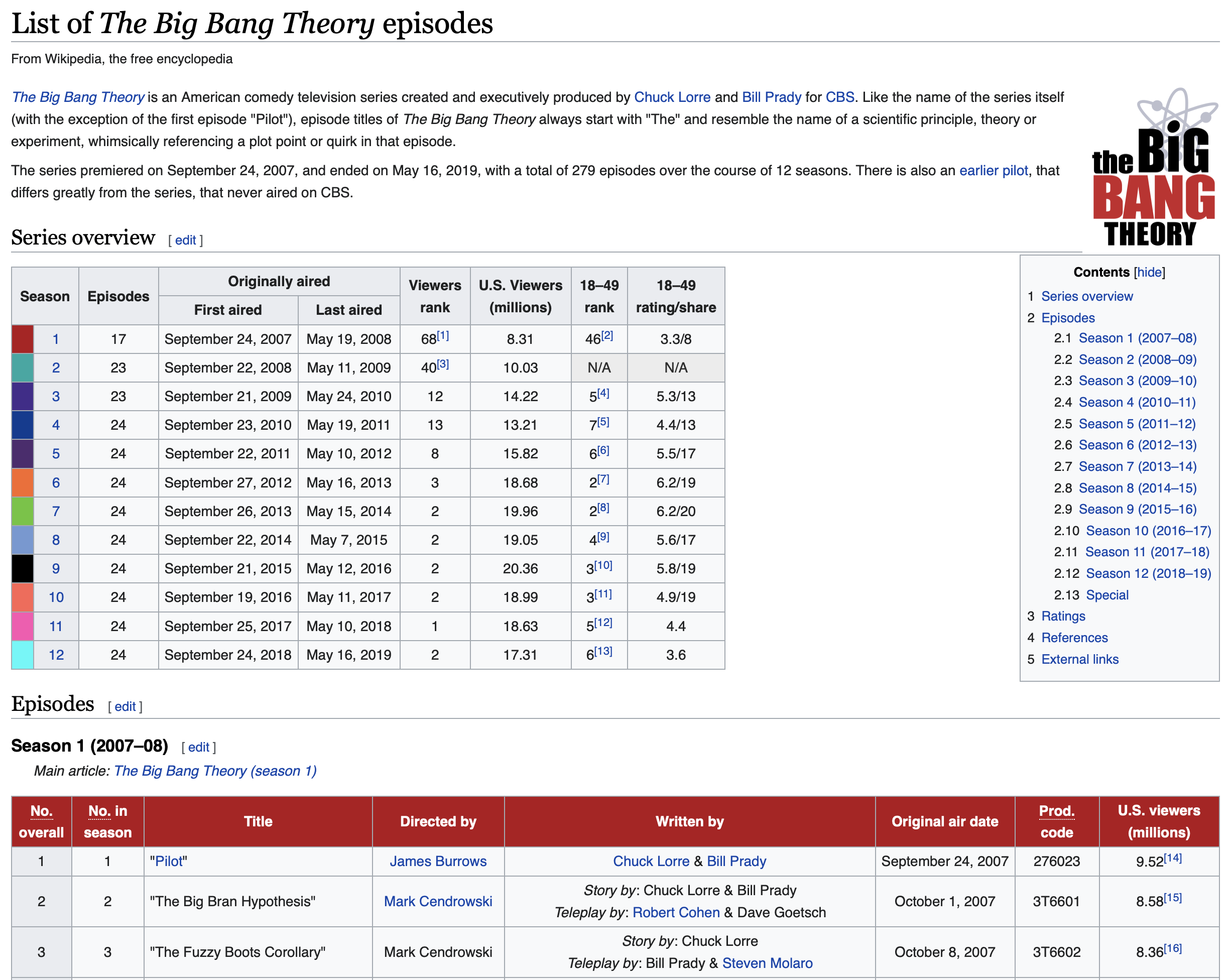 the big bang theory episodes wikipedia